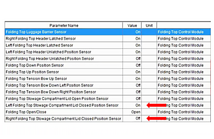 2004 - 2009 Cadillac XLR Power Folding Top Diagnostics